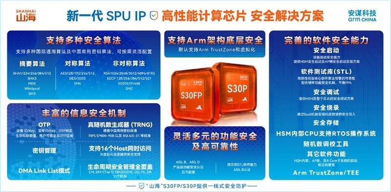 安谋科技Arm China“山海”S30FP/S30P发布,抗物理攻击强,功能安全可达ASIL D 安谋科技Arm China“山海”S30FP/S30P发布,抗物理攻击强,功能安全可达ASIL D