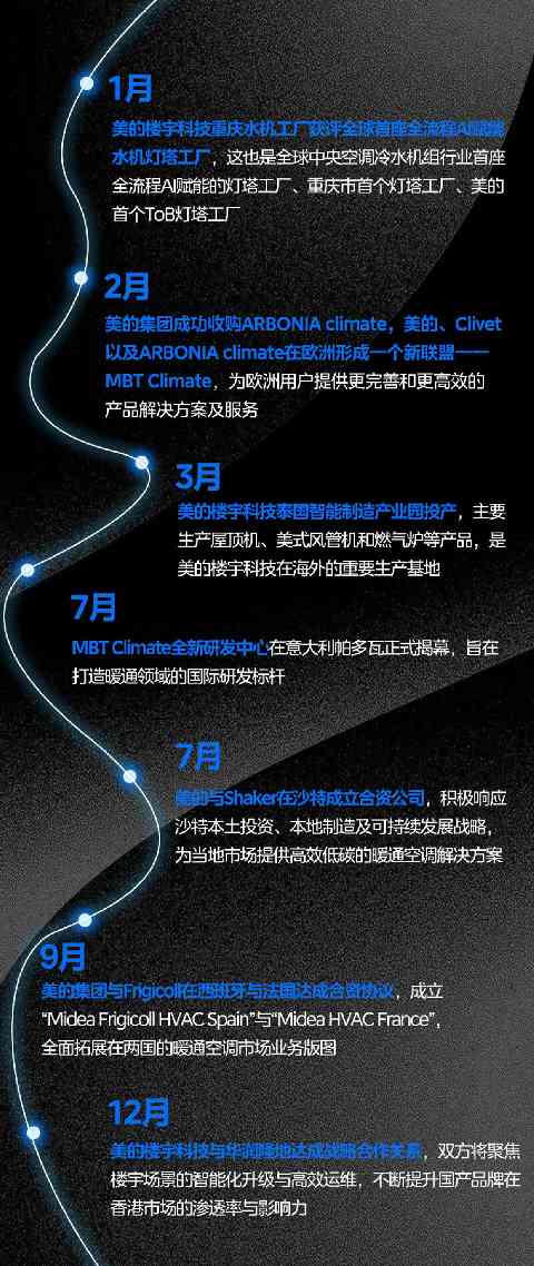 以科技在场,应时代之变|美的楼宇科技2025年度回顾 以科技在场,应时代之变|美的楼宇科技2025年度回顾
