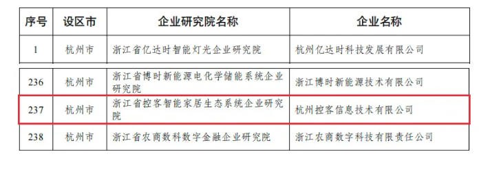 喜报｜控客获浙江省企业研究院认定！