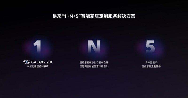 专访Yeelight易来｜智能家居的下一站：重构智能隐入设计范式