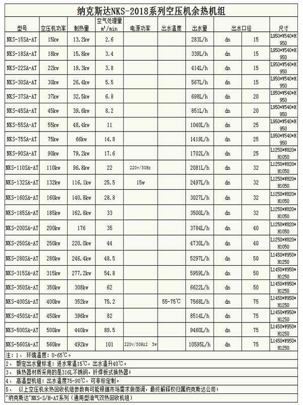 空压机热能回收机220KW(300HP)(图2)