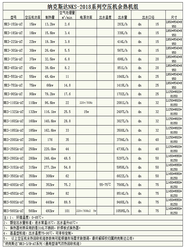 空压机余热回收机75KW(100HP)(图2)