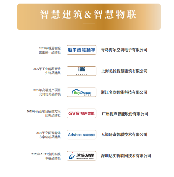 2025年智慧建筑&智慧物联品牌奖完整榜单重磅发布 2025年智慧建筑&智慧物联品牌奖完整榜单重磅发布