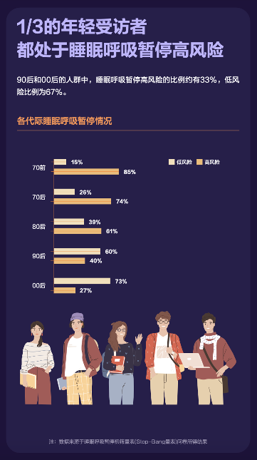 这届年轻人睡觉太难了，华为手环提供8个性化睡眠改善方案(图4)