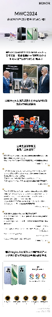 荣耀获MWC2024最佳产品大奖 中国企业时隔五年再次夺冠(图1) 荣耀获MWC2024最佳产品大奖 中国企业时隔五年再次夺冠(图1)