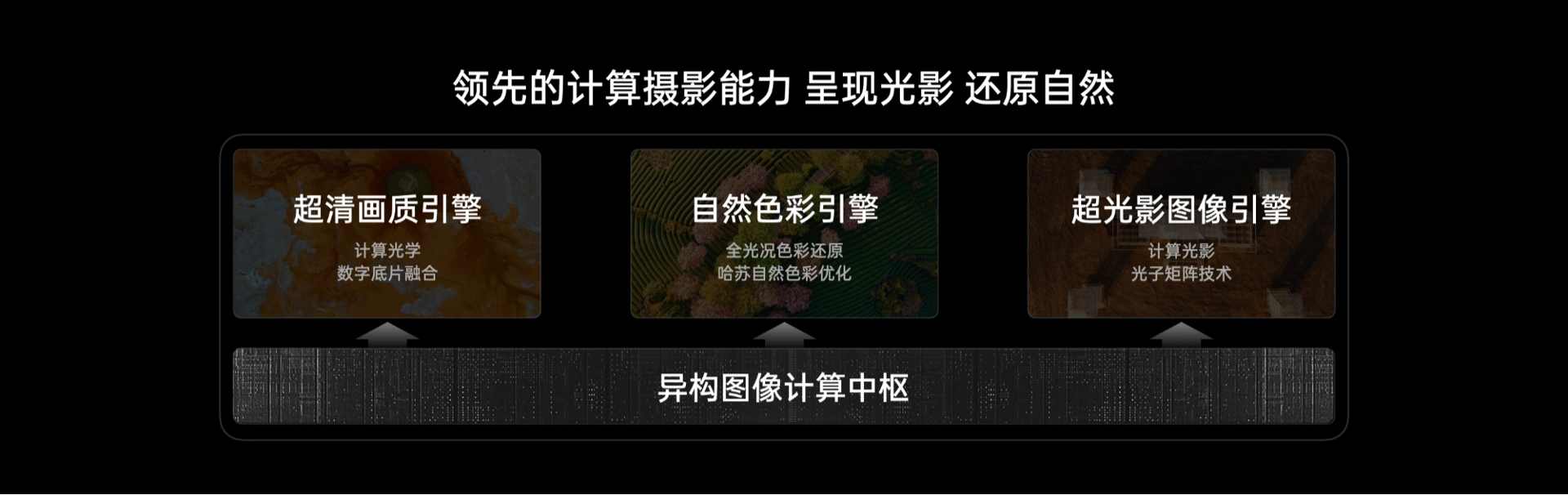 OPPO发布顶级旗舰Find N3，开启划时代的折叠新体验(图7)