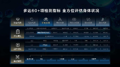 华为穿戴出货量稳居全球第一， 革新智能穿戴运动健康新体验(图6)