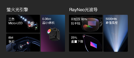 雷鸟V3 AI拍摄眼镜发布，软硬件创新技术融合，定价1799元(图2)