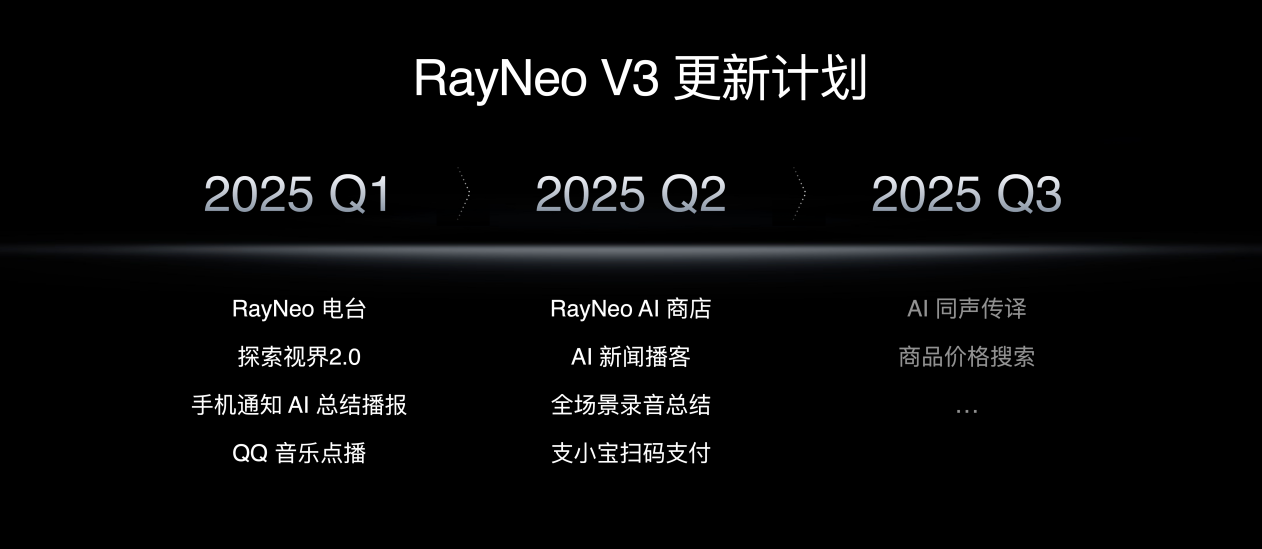 雷鸟V3 AI拍摄眼镜发布，软硬件创新技术融合，定价1799元(图5)